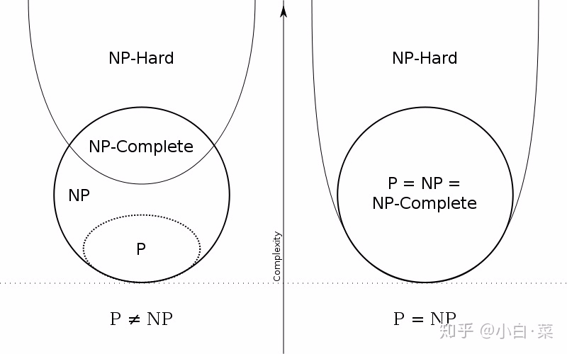 P = NP