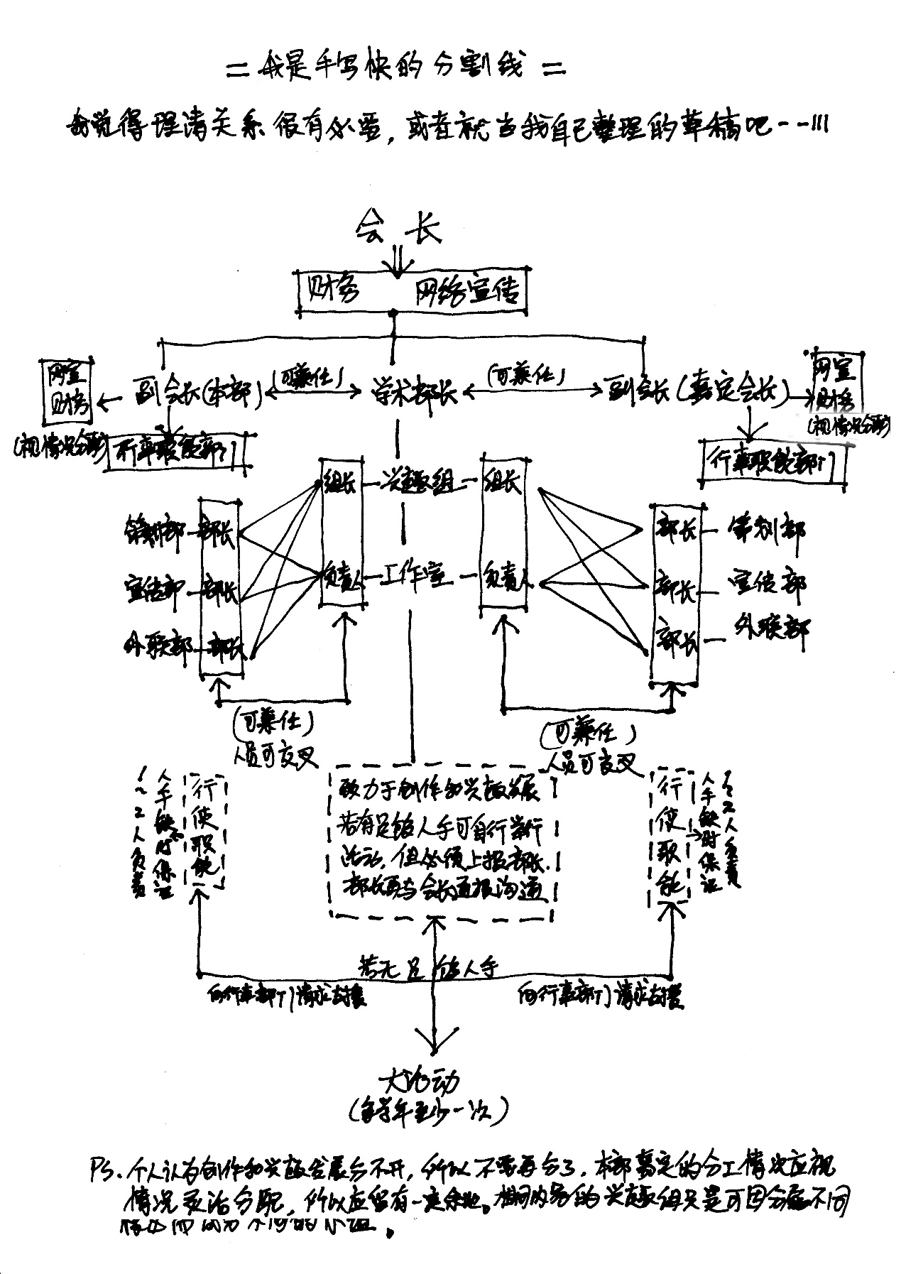 2007年科幻协会管理架构