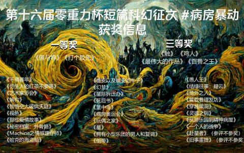 海报由AI (Midjourney)生成 | Prompts: an abstract painting of chaos and madness, Van Gogh